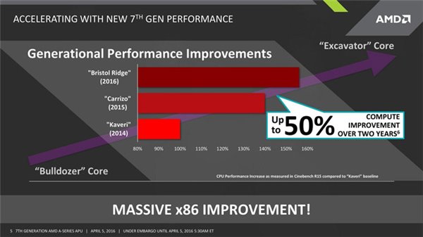 Intel Broadwell-E處理器領銜：2016臺北電腦展看點前瞻