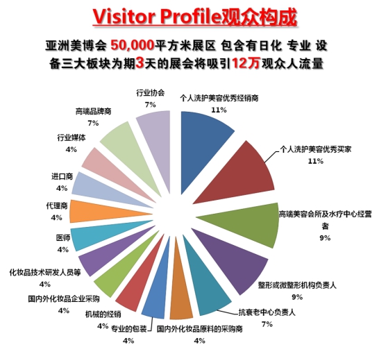 ABE美博會(huì)將于秋季閃耀上海大虹橋(圖2)